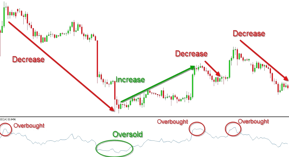 RSI