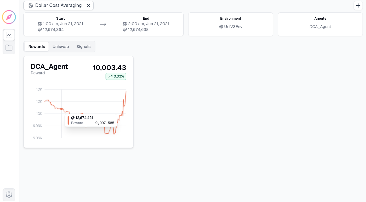 Dollar Cost Averaging Strategy Rewards