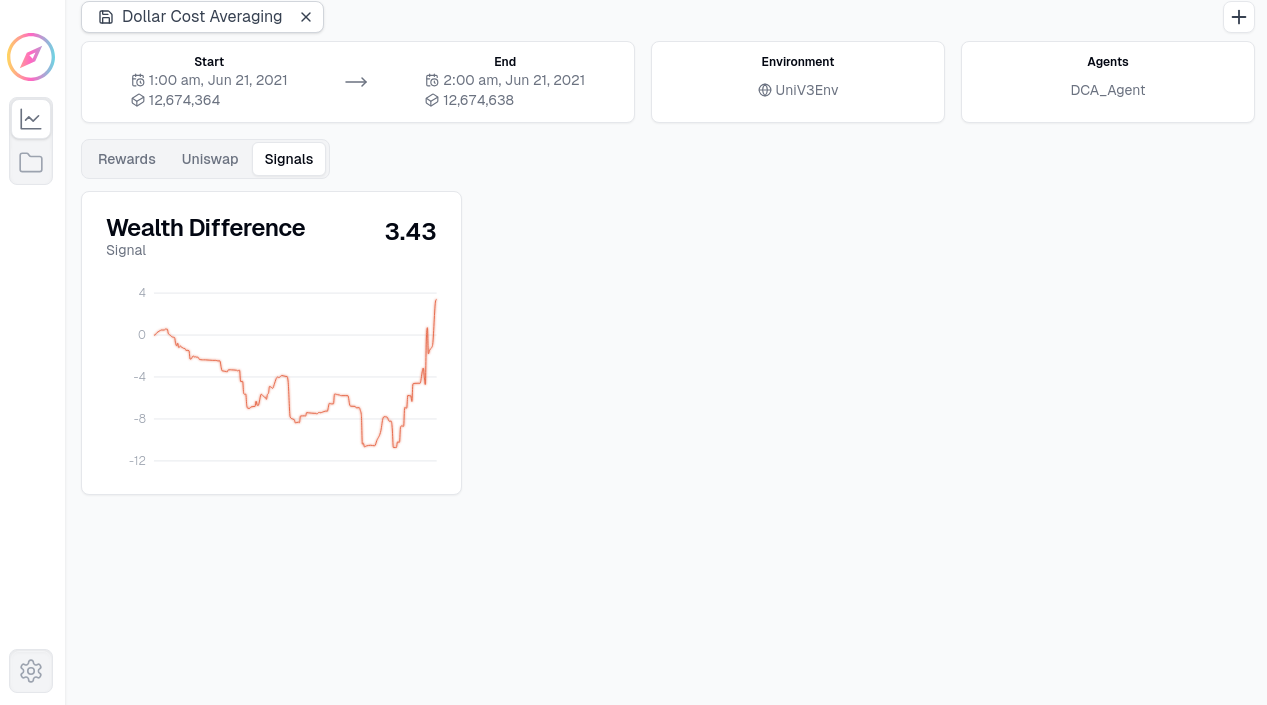 Dollar Cost Averaging Strategy Wealth Difference