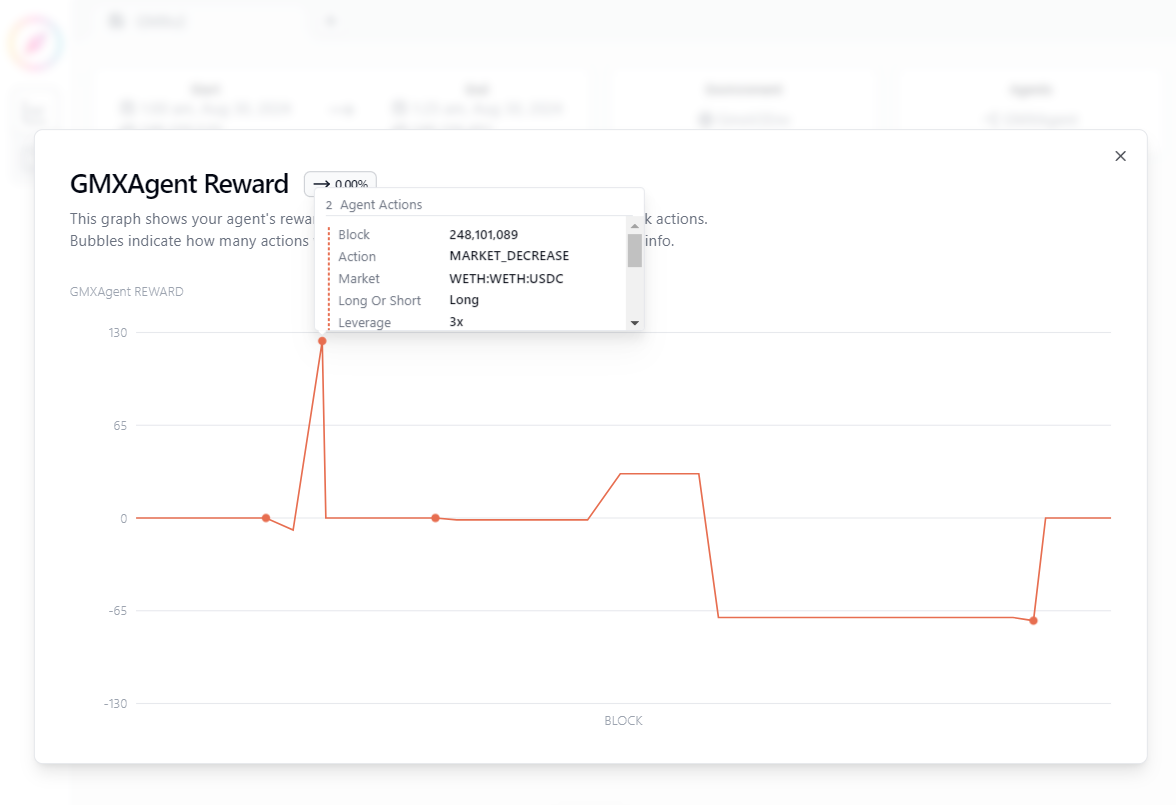 GMX Leveraged Trading Strategy