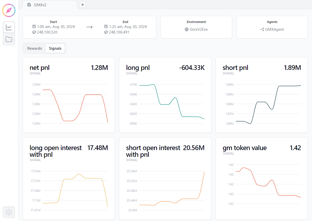 GMX Leveraged Trading Strategy Information