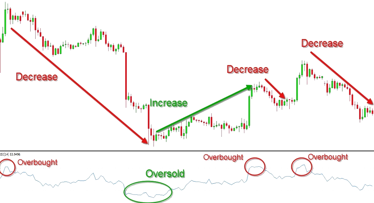 RSI